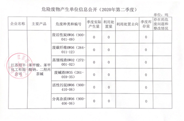 危險廢物產生單位信息公開（2020年第二季度） 